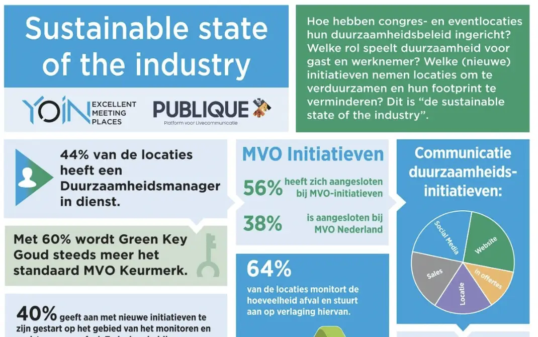 Out now: The National Sustainability Monitor 2024