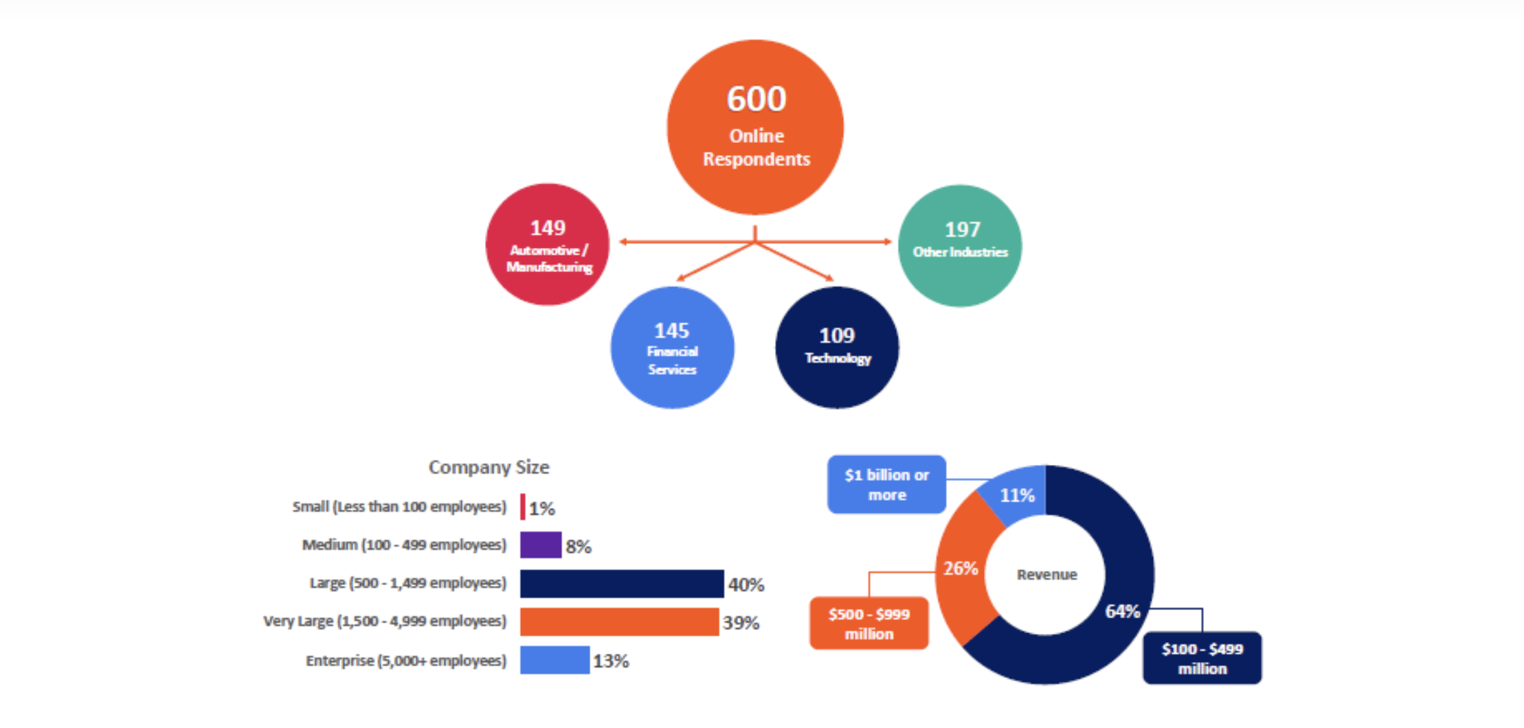 IRF: ‘Top 10 things top performing companies do differently’ (whitepaper)